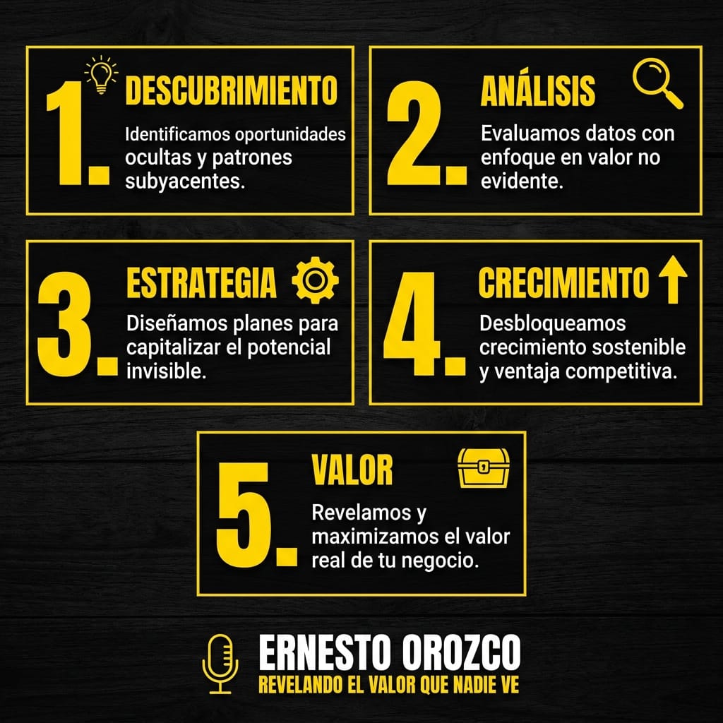 Si tu propiedad genera menos rendimiento anual que los Bonos del Gobierno, tu inversión es basura.