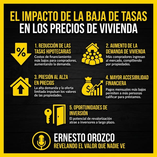¿La baja de tasas hará subir realmente el precio de las viviendas?
